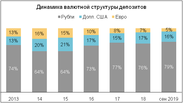 ПАО «Банк «Санкт-Петербург»